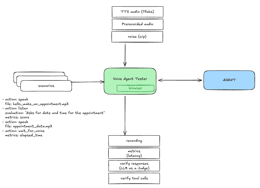 Voice Agent Tester Interface